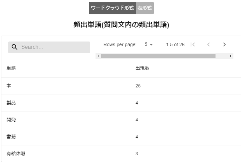 ワードクラウド